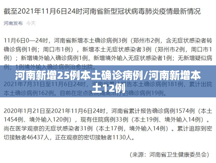 河南新增25例本土确诊病例/河南新增本土12例