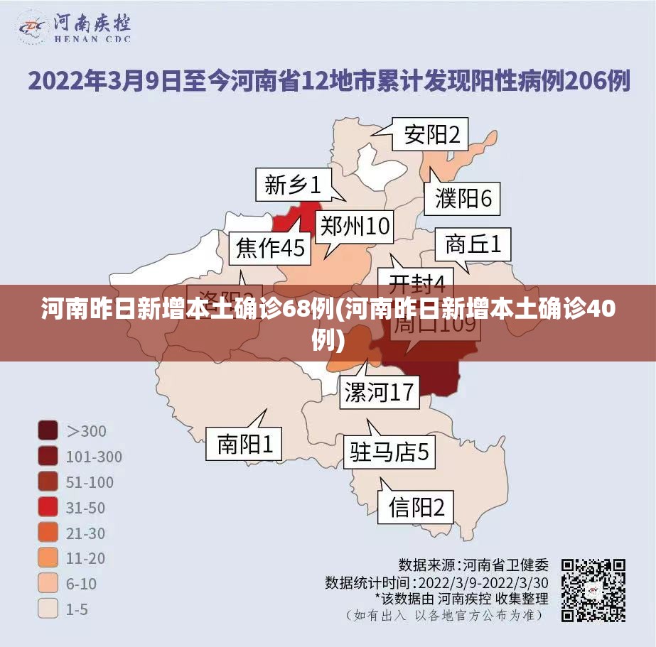 河南昨日新增本土确诊68例(河南昨日新增本土确诊40例) 河南昨日新增本土确诊68例(河南昨日新增本土确诊40例)