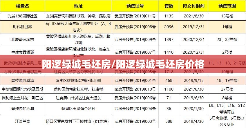 阳逻绿城毛坯房/阳逻绿城毛坯房价格