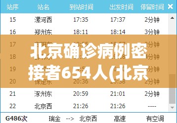 北京确诊病例密接者654人(北京初步判断确诊病例密切接触者654人) 北京确诊病例密接者654人(北京初步判断确诊病例密切接触者654人)