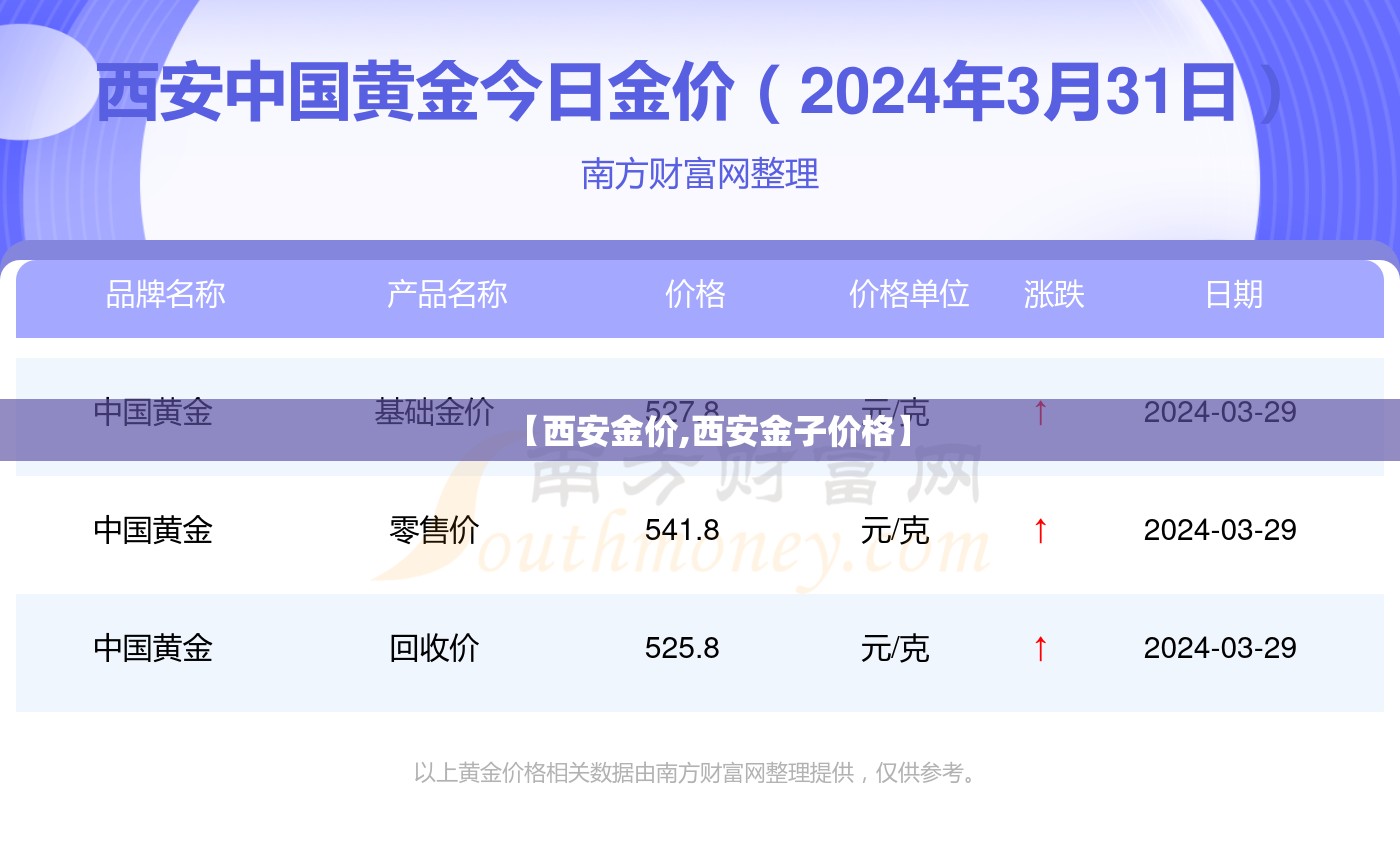 【西安金价,西安金子价格】