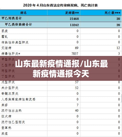 山东最新疫情通报/山东最新疫情通报今天