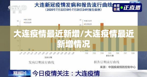 大连疫情最近新增/大连疫情最近新增情况 大连疫情最近新增/大连疫情最近新增情况