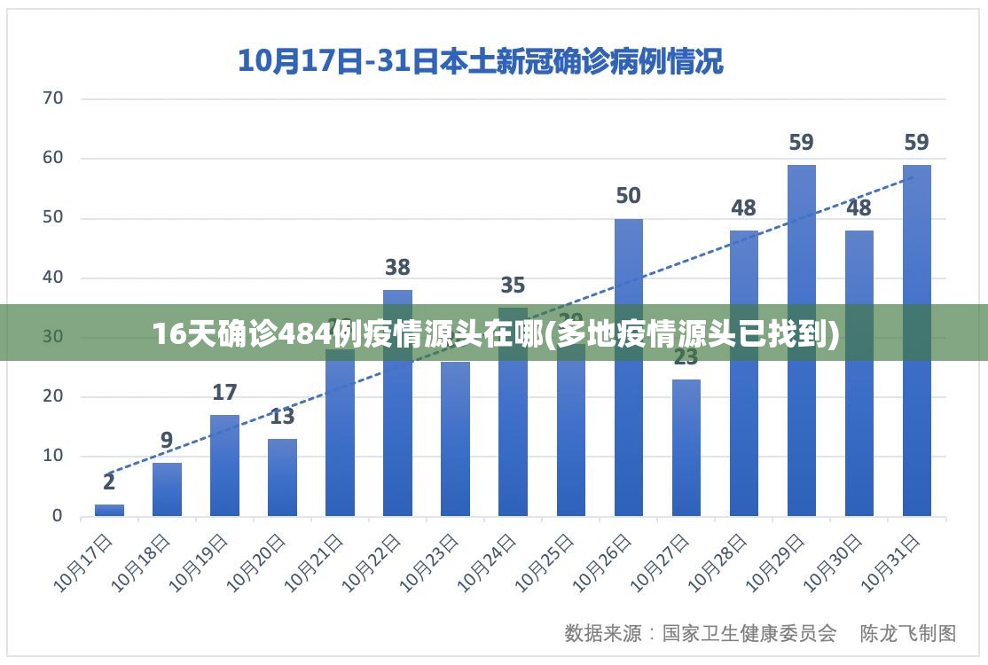 16天确诊484例疫情源头在哪(多地疫情源头已找到)
