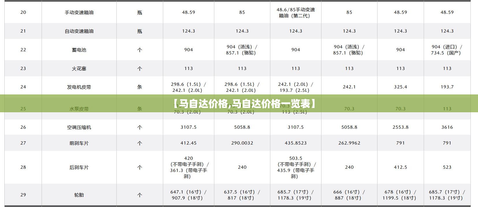 【马自达价格,马自达价格一览表】 【马自达价格,马自达价格一览表】