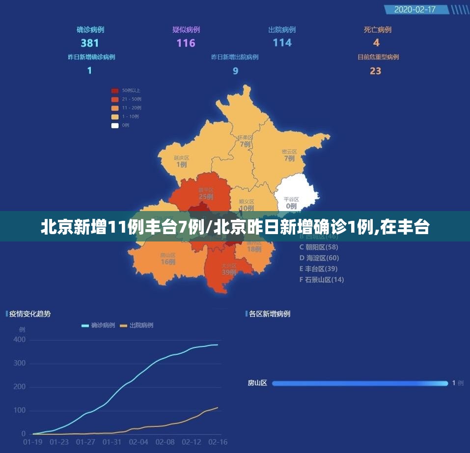 北京新增11例丰台7例/北京昨日新增确诊1例,在丰台 北京新增11例丰台7例/北京昨日新增确诊1例,在丰台