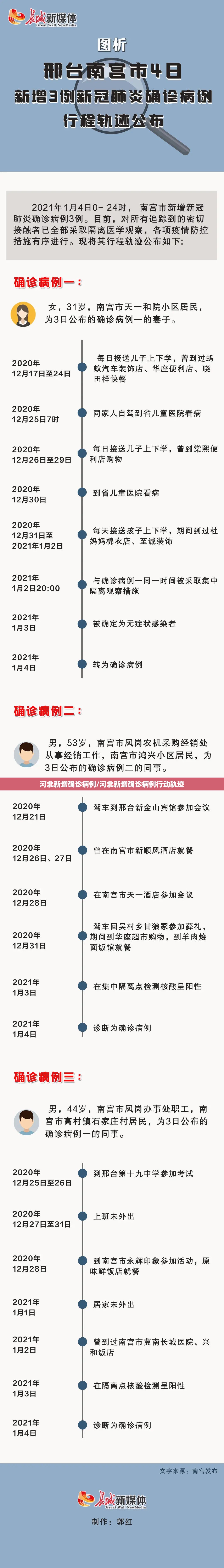 河北新增确诊病例/河北新增确诊病例行动轨迹 河北新增确诊病例/河北新增确诊病例行动轨迹