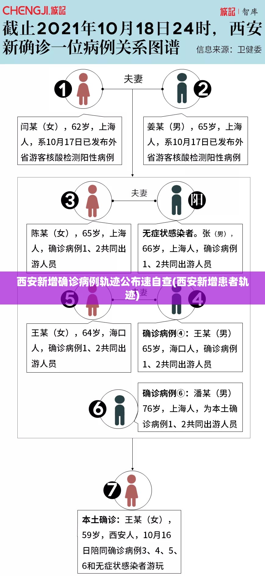 西安新增确诊病例轨迹公布速自查(西安新增患者轨迹) 西安新增确诊病例轨迹公布速自查(西安新增患者轨迹)