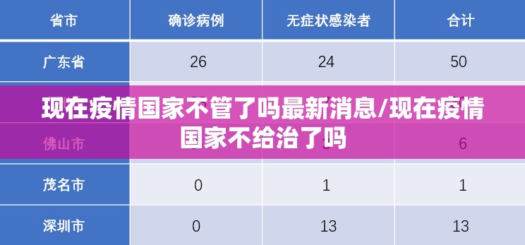 现在疫情国家不管了吗最新消息/现在疫情国家不给治了吗 现在疫情国家不管了吗最新消息/现在疫情国家不给治了吗