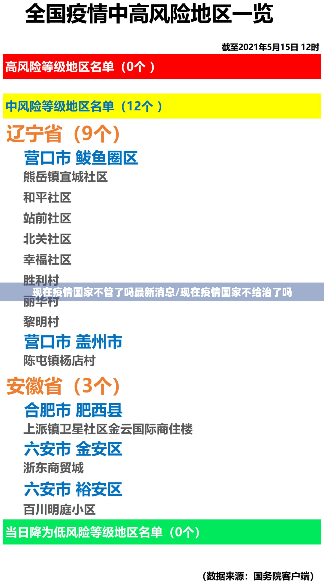 现在疫情国家不管了吗最新消息/现在疫情国家不给治了吗 现在疫情国家不管了吗最新消息/现在疫情国家不给治了吗