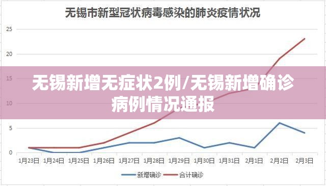 无锡新增无症状2例/无锡新增确诊病例情况通报