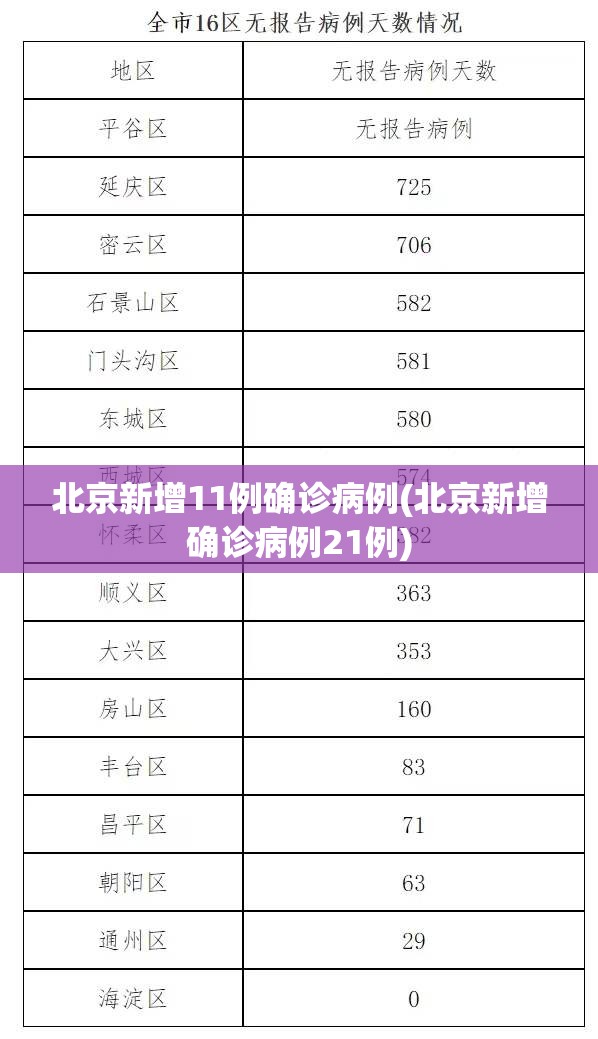 北京新增11例确诊病例(北京新增确诊病例21例) 北京新增11例确诊病例(北京新增确诊病例21例)