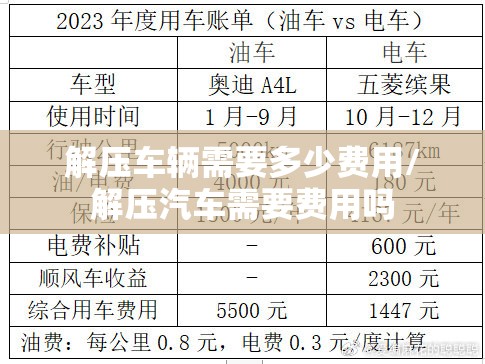 解压车辆需要多少费用/解压汽车需要费用吗 解压车辆需要多少费用/解压汽车需要费用吗