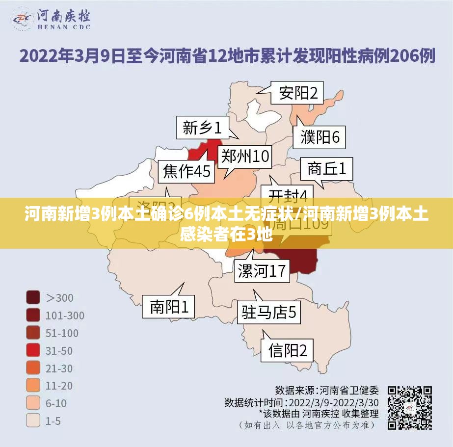 河南新增3例本土确诊6例本土无症状/河南新增3例本土感染者在3地 河南新增3例本土确诊6例本土无症状/河南新增3例本土感染者在3地