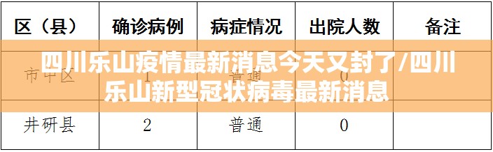 四川乐山疫情最新消息今天又封了/四川乐山新型冠状病毒最新消息 四川乐山疫情最新消息今天又封了/四川乐山新型冠状病毒最新消息