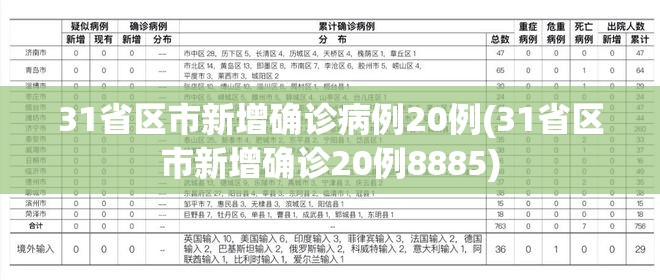 31省区市新增确诊病例20例(31省区市新增确诊20例8885) 31省区市新增确诊病例20例(31省区市新增确诊20例8885)