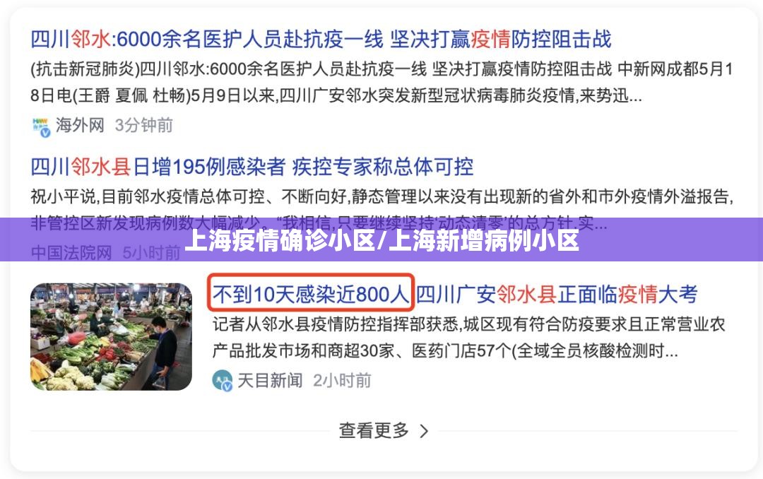 上海疫情确诊小区/上海新增病例小区 上海疫情确诊小区/上海新增病例小区