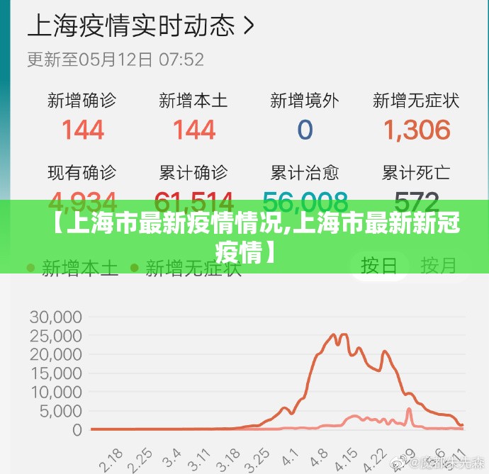 【上海市最新疫情情况,上海市最新新冠疫情】 【上海市最新疫情情况,上海市最新新冠疫情】