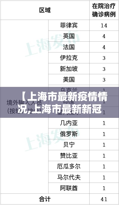 【上海市最新疫情情况,上海市最新新冠疫情】 【上海市最新疫情情况,上海市最新新冠疫情】