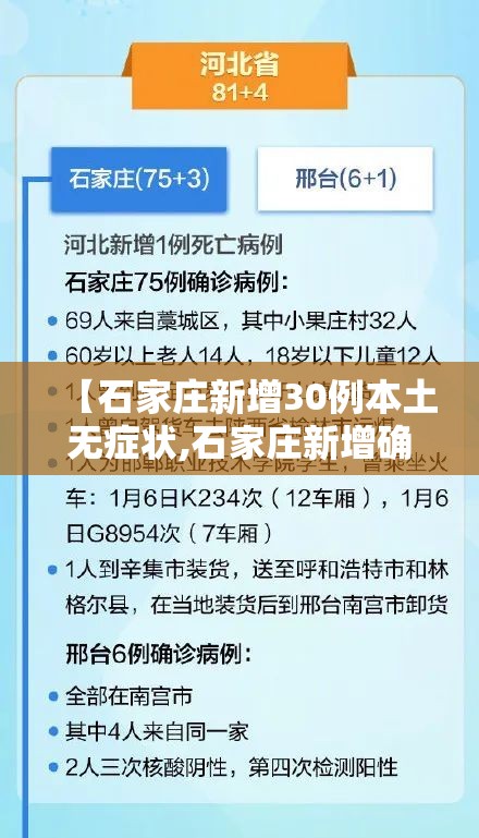 【石家庄新增30例本土无症状,石家庄新增确诊48例 无症状10例】 【石家庄新增30例本土无症状,石家庄新增确诊48例 无症状10例】