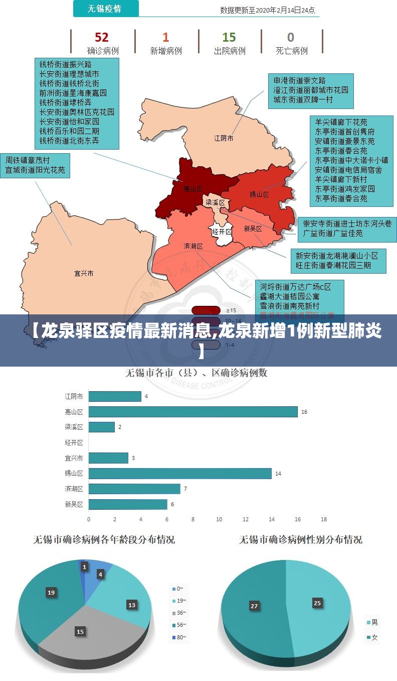 【龙泉驿区疫情最新消息,龙泉新增1例新型肺炎】 【龙泉驿区疫情最新消息,龙泉新增1例新型肺炎】