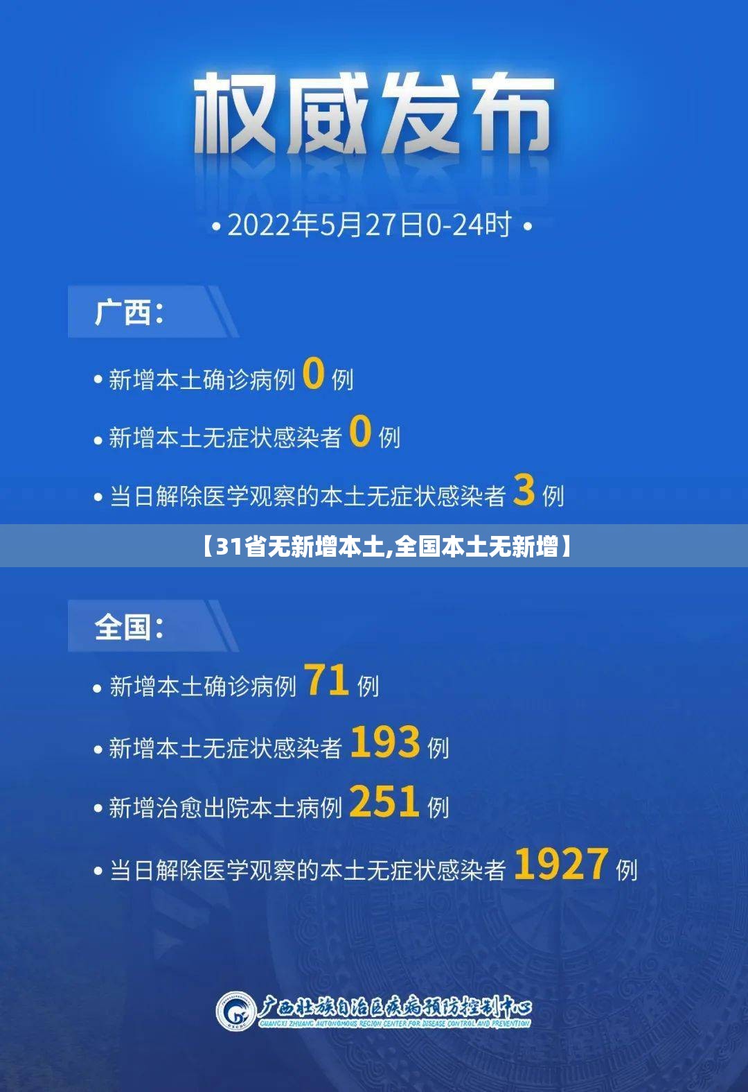 【31省无新增本土,全国本土无新增】 【31省无新增本土,全国本土无新增】