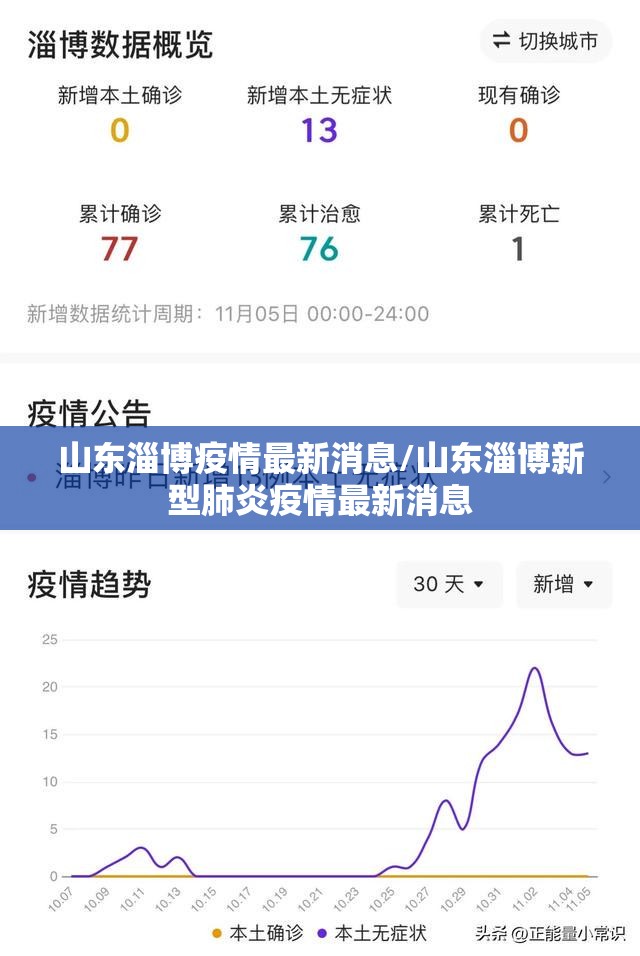 山东淄博疫情最新消息/山东淄博新型肺炎疫情最新消息 山东淄博疫情最新消息/山东淄博新型肺炎疫情最新消息