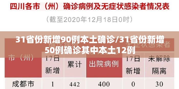 31省份新增90例本土确诊/31省份新增50例确诊其中本土12例 31省份新增90例本土确诊/31省份新增50例确诊其中本土12例