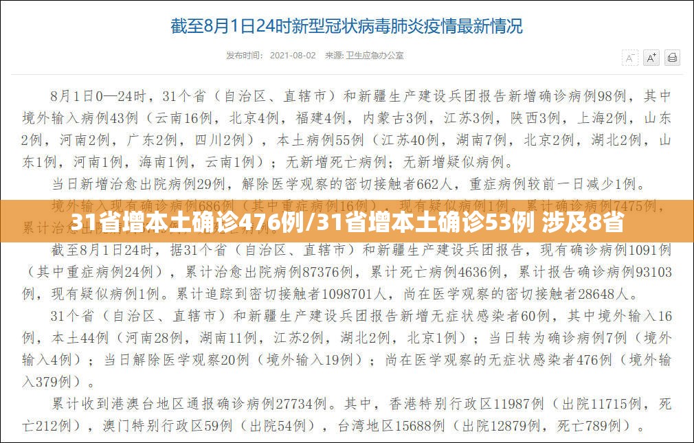 31省增本土确诊476例/31省增本土确诊53例 涉及8省 31省增本土确诊476例/31省增本土确诊53例 涉及8省