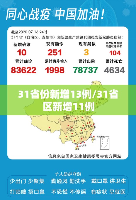 31省份新增13例/31省区新增11例 31省份新增13例/31省区新增11例