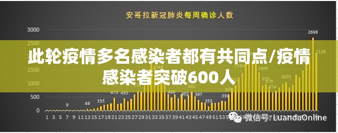 此轮疫情多名感染者都有共同点/疫情感染者突破600人 此轮疫情多名感染者都有共同点/疫情感染者突破600人