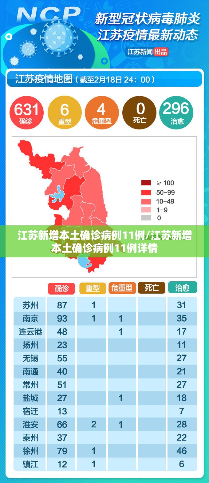 江苏新增本土确诊病例11例/江苏新增本土确诊病例11例详情