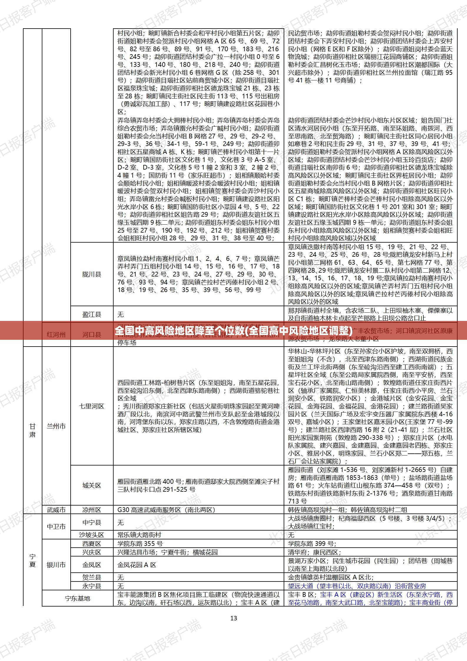 全国中高风险地区降至个位数(全国高中风险地区调整) 全国中高风险地区降至个位数(全国高中风险地区调整)