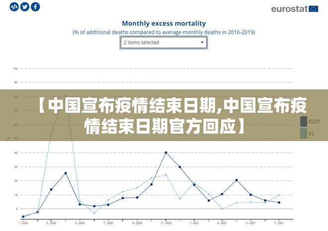 【中国宣布疫情结束日期,中国宣布疫情结束日期官方回应】 【中国宣布疫情结束日期,中国宣布疫情结束日期官方回应】