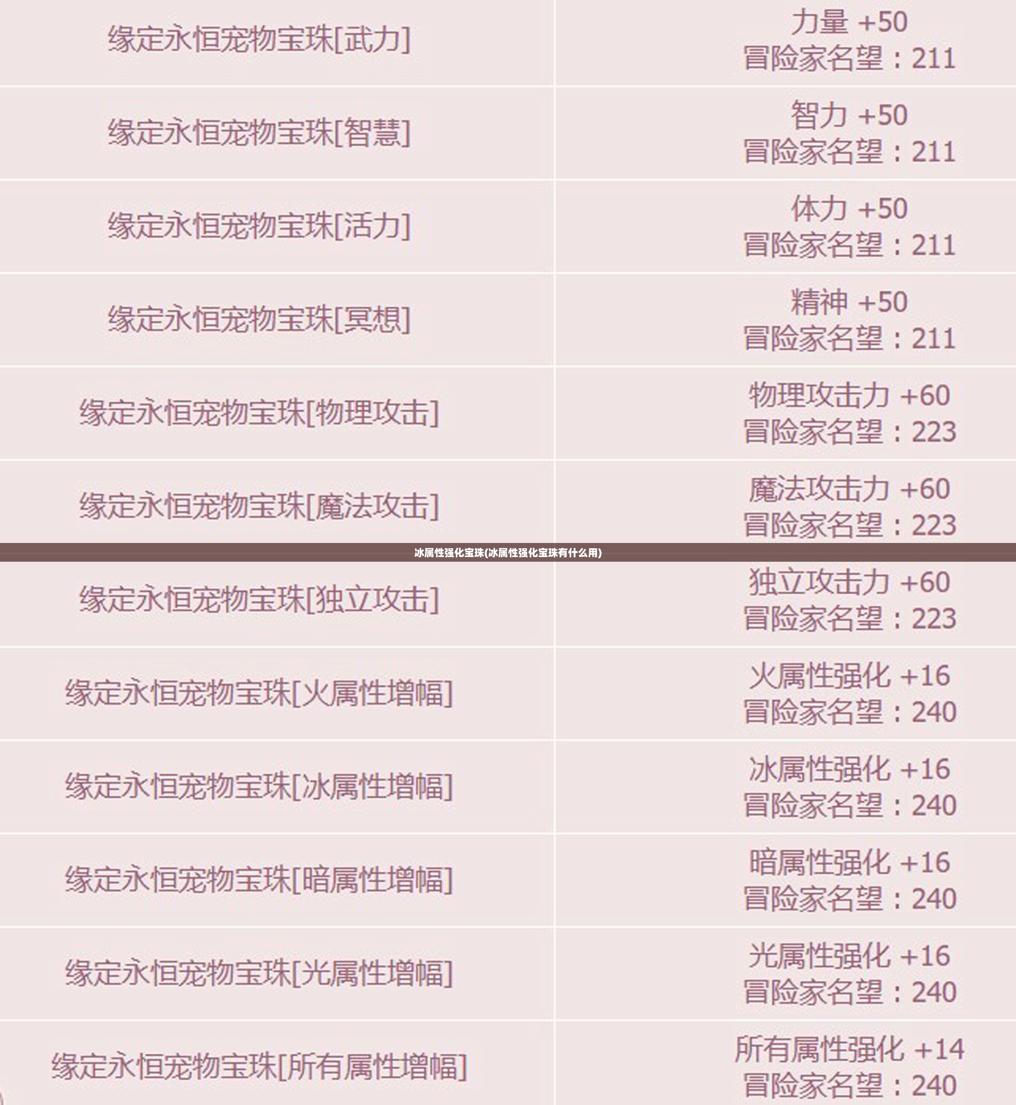 冰属性强化宝珠(冰属性强化宝珠有什么用) 冰属性强化宝珠(冰属性强化宝珠有什么用)