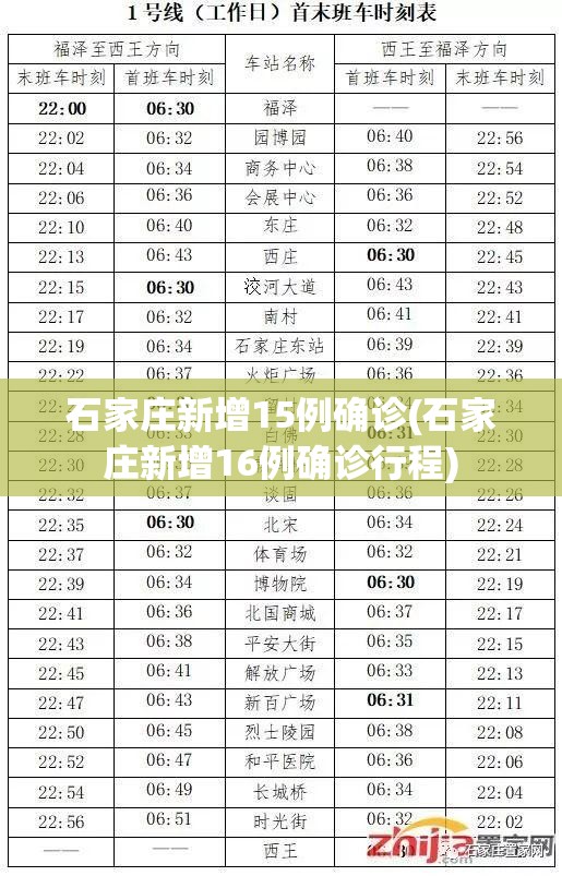 石家庄新增15例确诊(石家庄新增16例确诊行程) 石家庄新增15例确诊(石家庄新增16例确诊行程)
