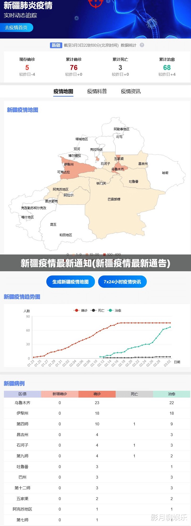 新疆疫情最新通知(新疆疫情最新通告) 新疆疫情最新通知(新疆疫情最新通告)