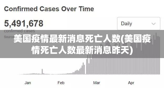 美国疫情最新消息死亡人数(美国疫情死亡人数最新消息昨天) 美国疫情最新消息死亡人数(美国疫情死亡人数最新消息昨天)