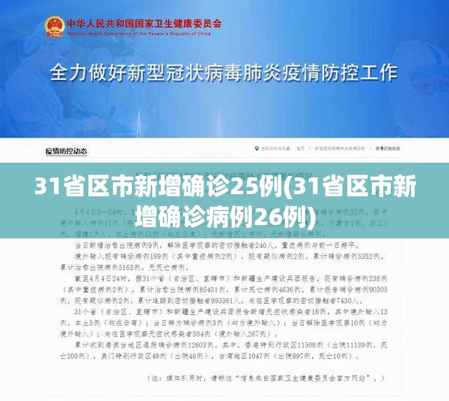31省区市新增确诊25例(31省区市新增确诊病例26例)