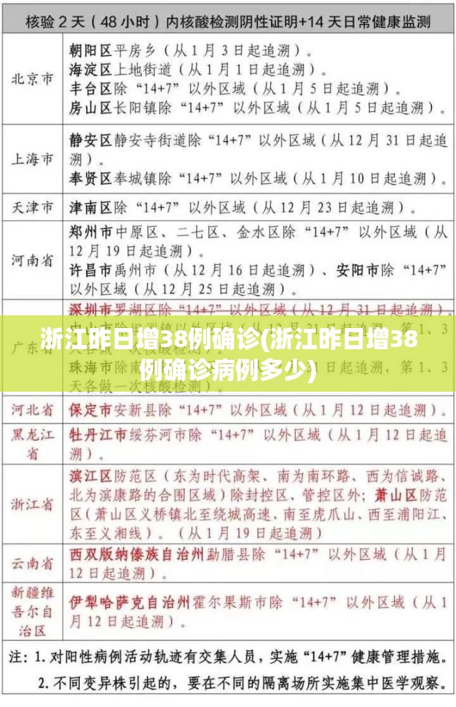 浙江昨日增38例确诊(浙江昨日增38例确诊病例多少)