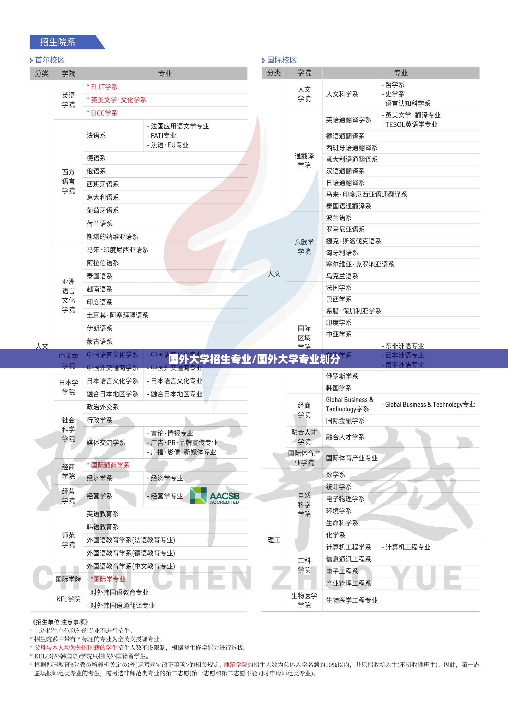 国外大学招生专业/国外大学专业划分 国外大学招生专业/国外大学专业划分