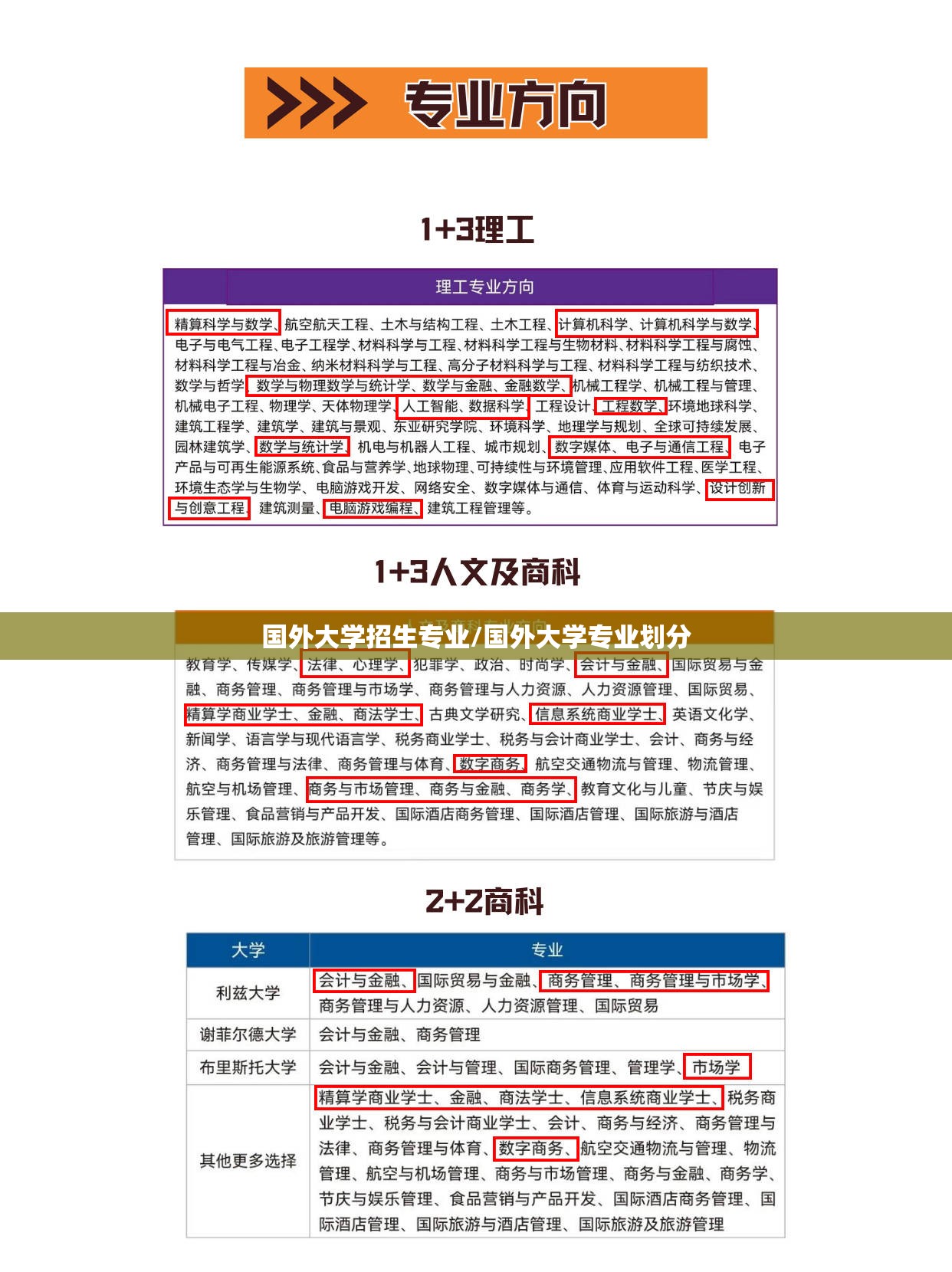 国外大学招生专业/国外大学专业划分 国外大学招生专业/国外大学专业划分