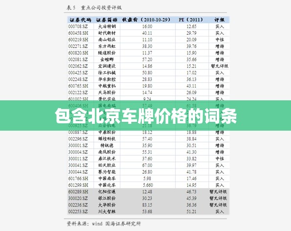 包含北京车牌价格的词条 包含北京车牌价格的词条
