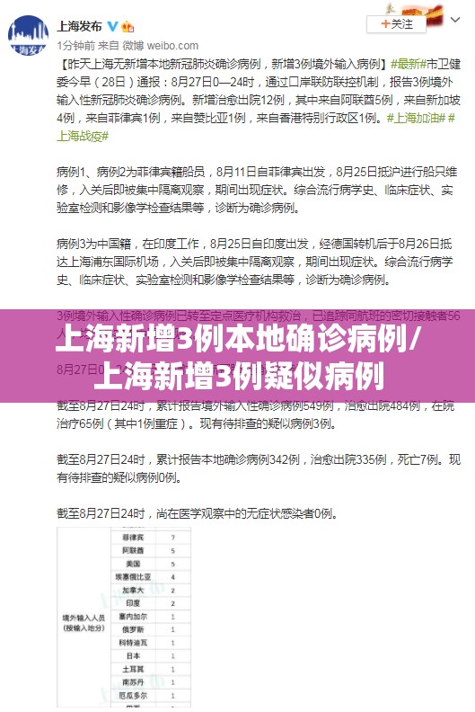 上海新增3例本地确诊病例/上海新增3例疑似病例 上海新增3例本地确诊病例/上海新增3例疑似病例