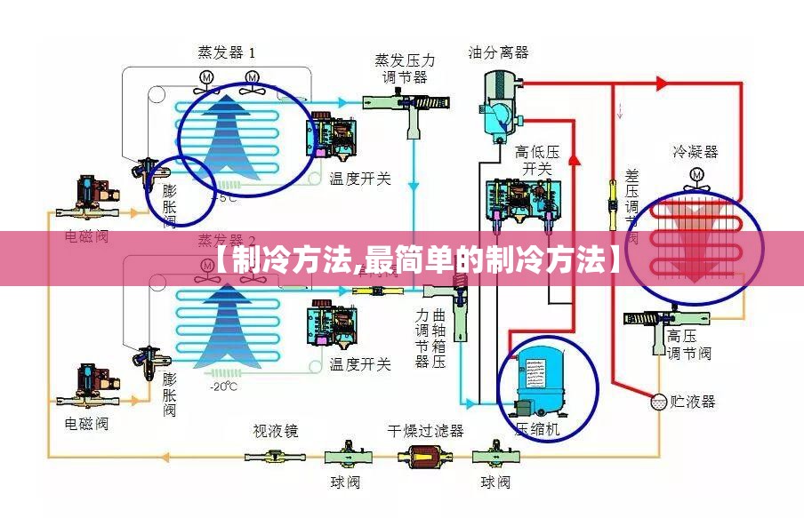 【制冷方法,最简单的制冷方法】