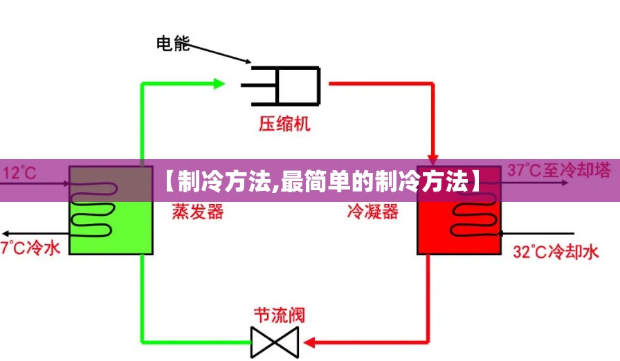 【制冷方法,最简单的制冷方法】