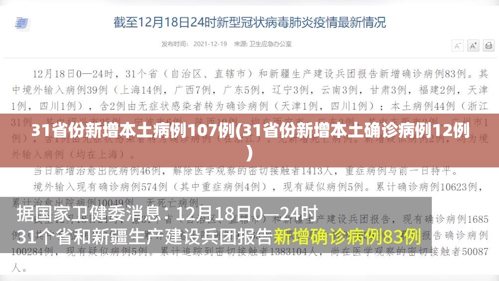 31省份新增本土病例107例(31省份新增本土确诊病例12例) 31省份新增本土病例107例(31省份新增本土确诊病例12例)