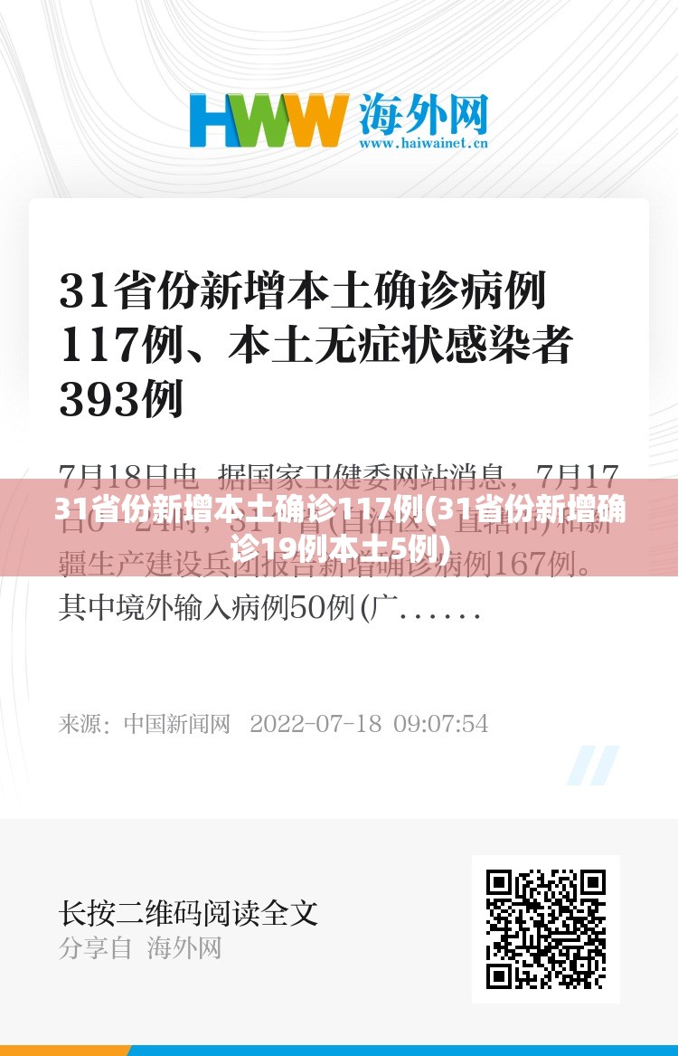 31省份新增本土确诊117例(31省份新增确诊19例本土5例)