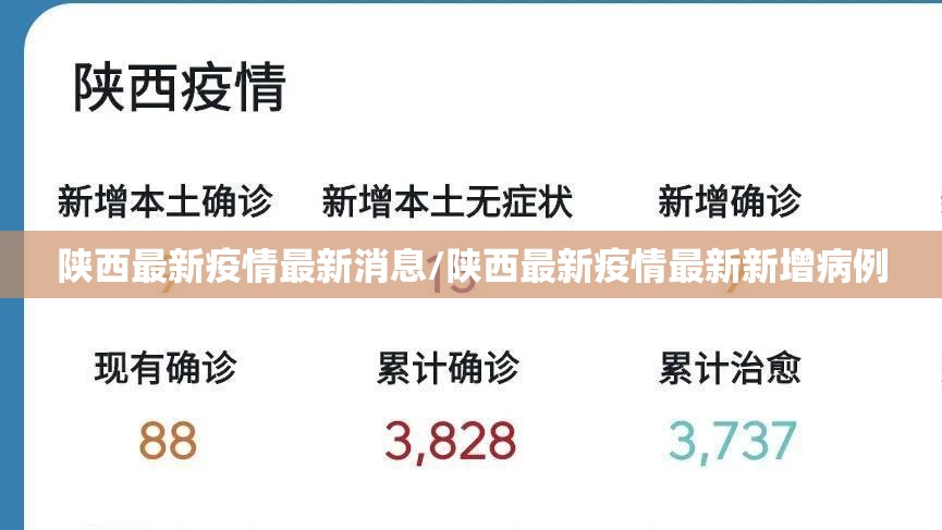 陕西最新疫情最新消息/陕西最新疫情最新新增病例 陕西最新疫情最新消息/陕西最新疫情最新新增病例