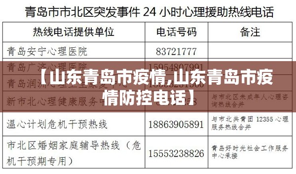 【山东青岛市疫情,山东青岛市疫情防控电话】 【山东青岛市疫情,山东青岛市疫情防控电话】
